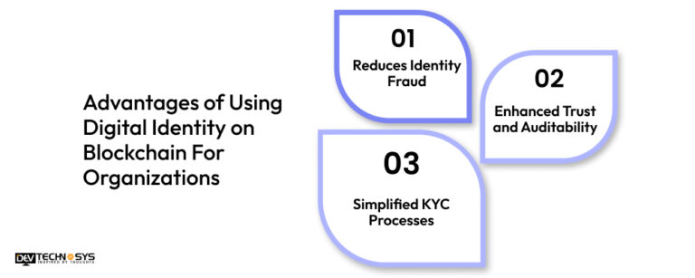Blockchain For Digital Identity Verification : A Guide