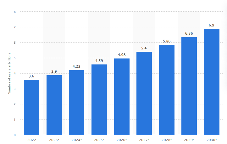 Future Predictions of Messaging Industry