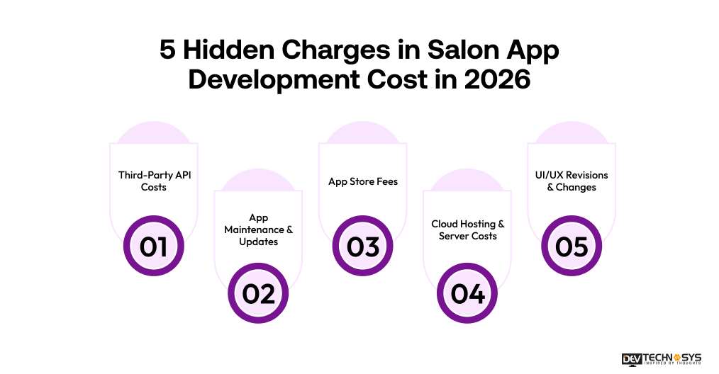 Salon App Development Cost in 2026: An Ultimate Guide Dev Technosys Hidden Charges in Salon App Development