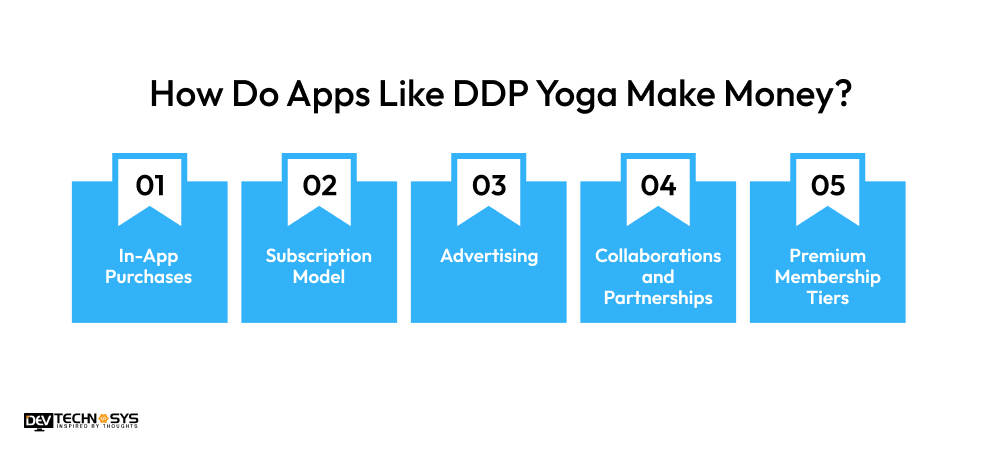 How Do Apps Like DDP Yoga Make Money