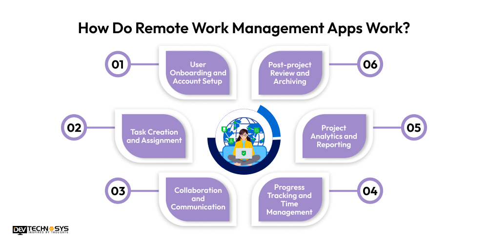 How Do Remote Work Management Apps Work