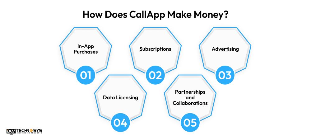 How Does CallApp Make Money