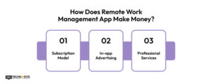 Steps To Build A Remote Work Management App