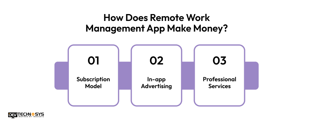 How Does Remote Work Management App Make Money