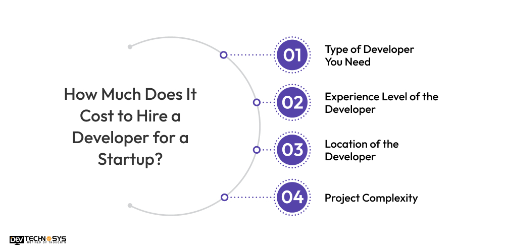 How Much Does It Cost to Hire a Developer for a Startup  