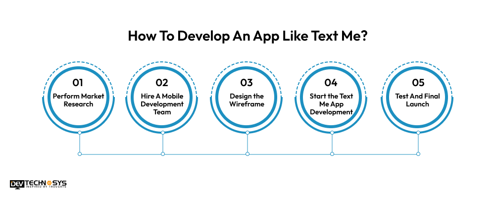 How To Develop An App Like Text Me