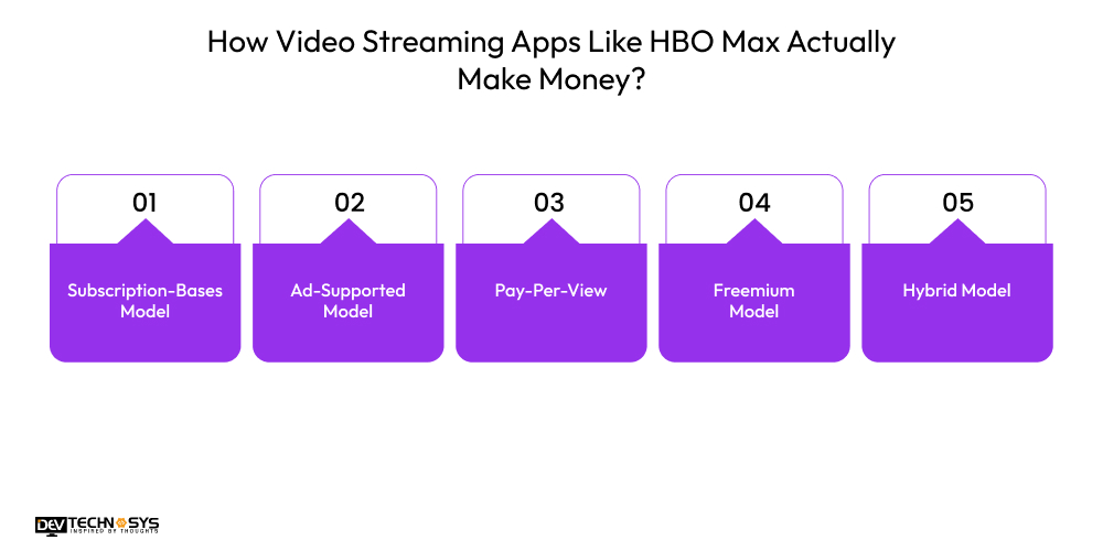 How To Create Video Streaming App Like HBO Max Dev Technosys How Video Streaming Apps Like HBO Max Actually Make Money?