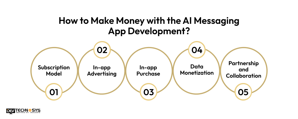 How to Make Money with the AI Talkie Chat App Development