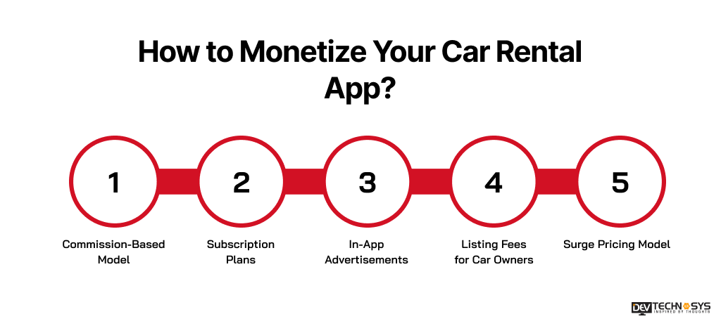 How to Monetize Your Car Rental App