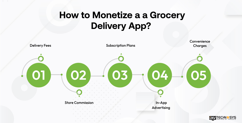 How to Monetize a a Grocery Delivery App