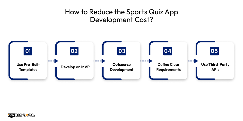 How to Reduce the Sports Quiz App Development Cost
