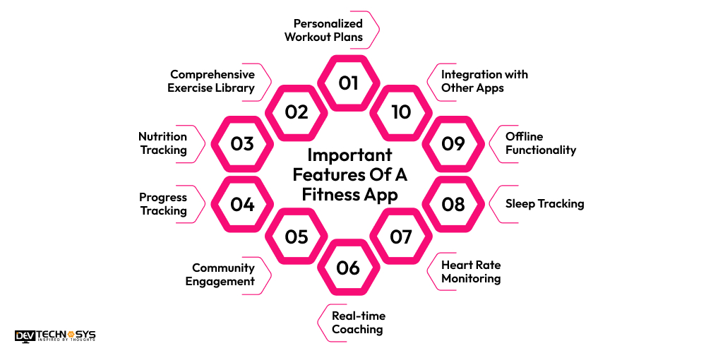Important Features Of A Fitness App