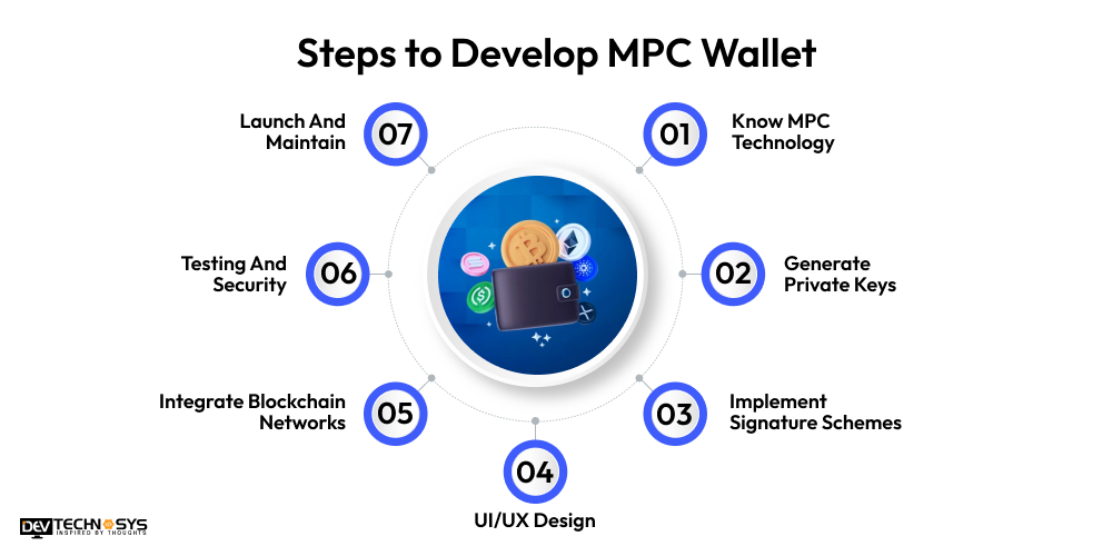 MPC Wallet App Development