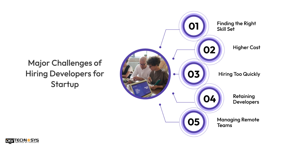Major Challenges of Hiring Developers for Startup