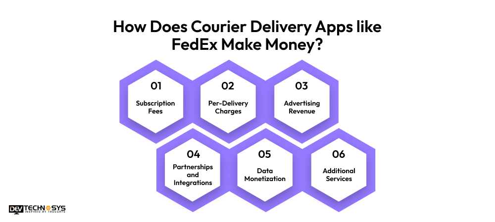 Make money with fedex app