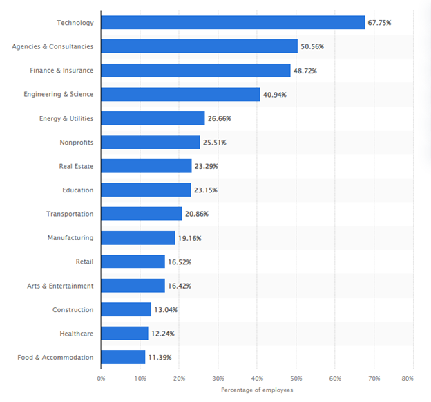 Market Analysis of Remote Work Management Apps