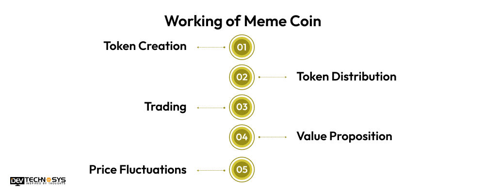 Meme Coin Work