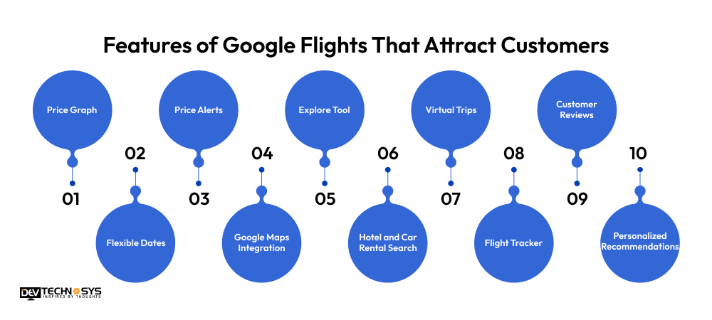Mind Blowing Features of Google Flights That Attract Customers
