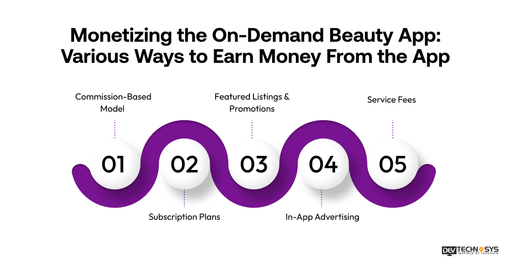 Salon App Development Cost in 2026: An Ultimate Guide Dev Technosys Monetizing the On-Demand Beauty App