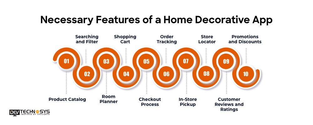 Necessary Features Of A Home Decorative App