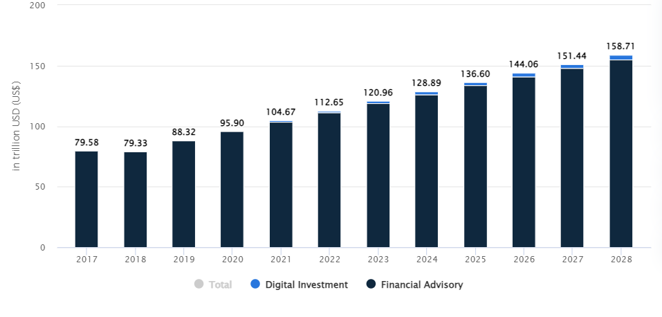 Projections of Money Management Service