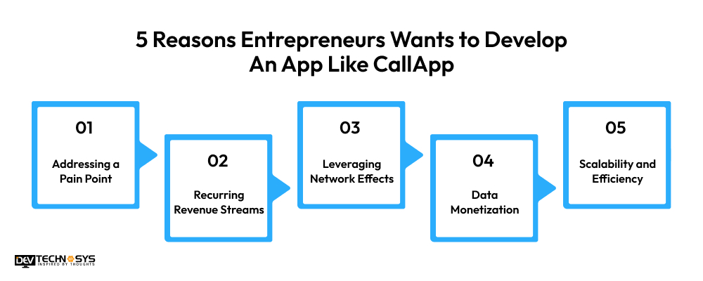 Reasons Entrepreneurs Wants to Develop An App Like CallApp