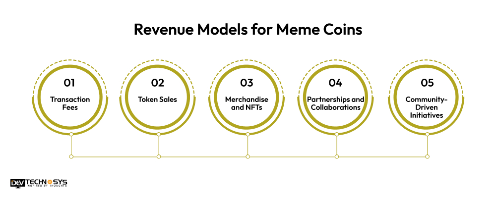 Revenue Models For Meme Coins