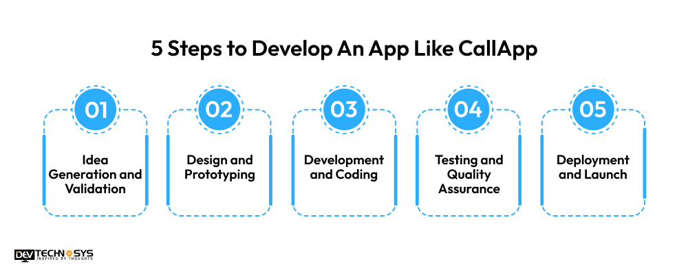 Steps to Develop An App Like CallApp