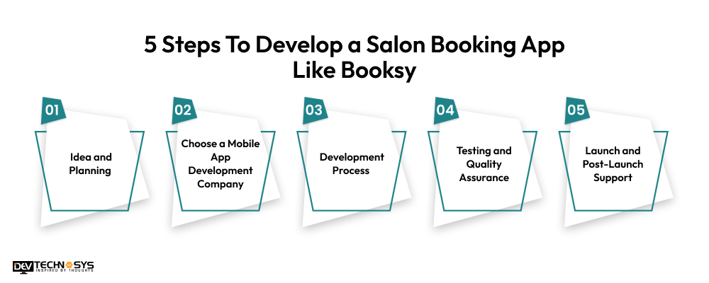 Steps to develop a salon booking app like Booksy