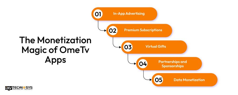 The Monetization Magic of OmeTv Apps