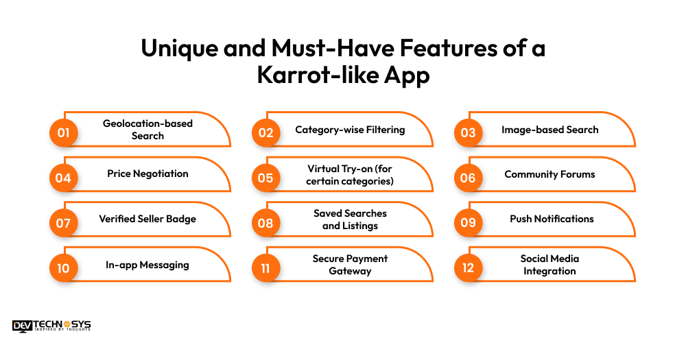 Unique and Must-Have Features of a Karrot-like App