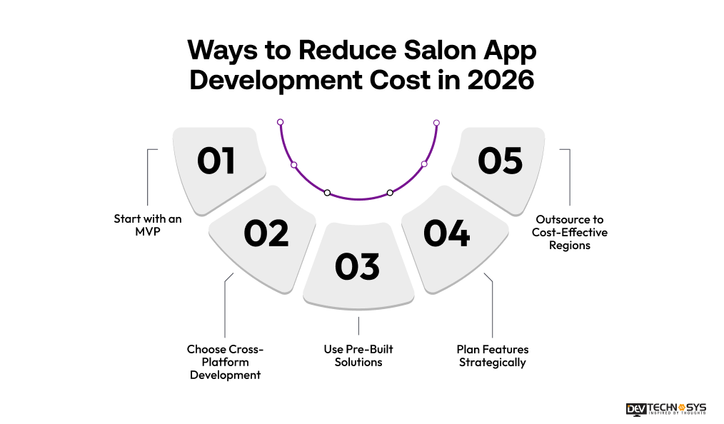 Salon App Development Cost in 2026: An Ultimate Guide Dev Technosys Ways to Reduce Salon App Development Cost
