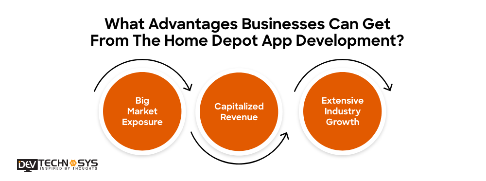 What Advantages Businesses Can Get From The Home Depot App Development