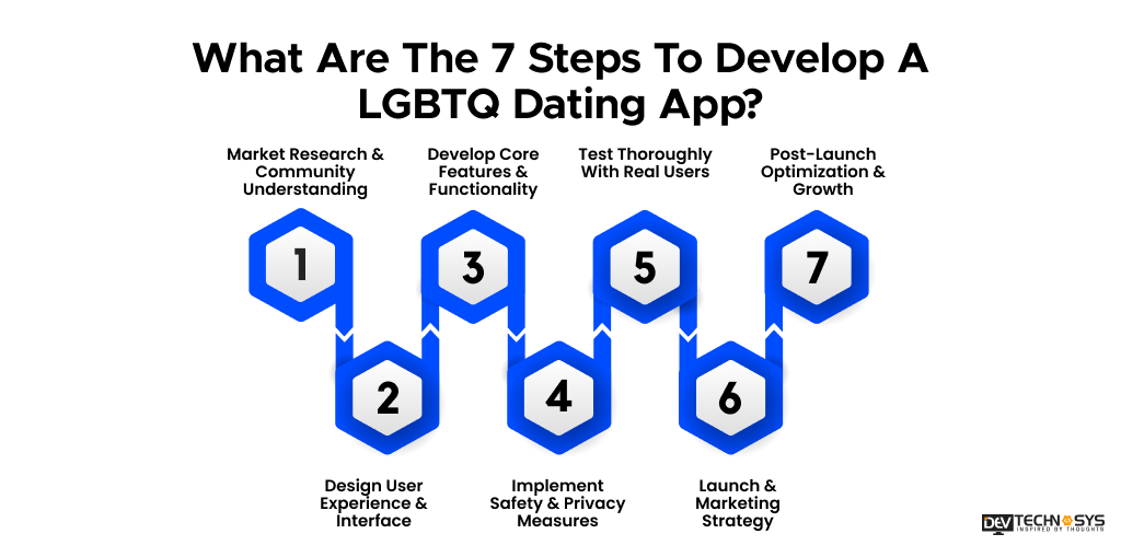 What Are The 7 Steps To Develop A LGBTQ Dating App?