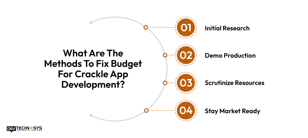 What Are The Methods To Fix Budget For Crackle App Development