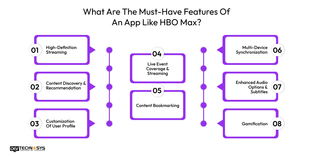 How To Create Video Streaming App Like HBO Max Dev Technosys What Are The Must-Have Features Of An App Like HBO Max
