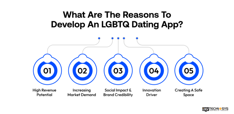 Proven LGBTQ Dating App Development Guide In 2026