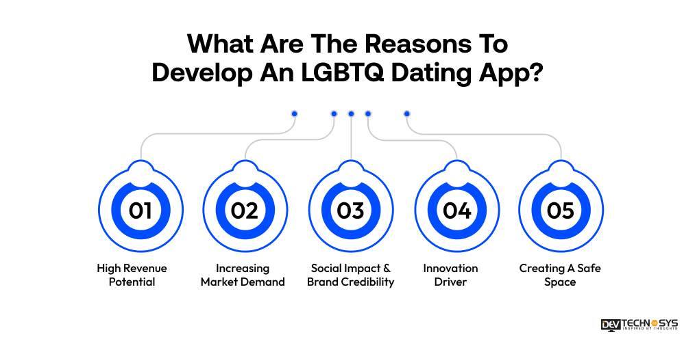 What Are The Reasons To Develop An LGBTQ Dating App