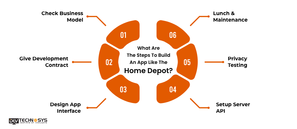 What Are The Steps To Build An App Like The Home Depot