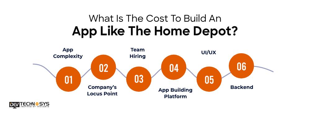 What Is The Cost To Build An App Like The Home Depot