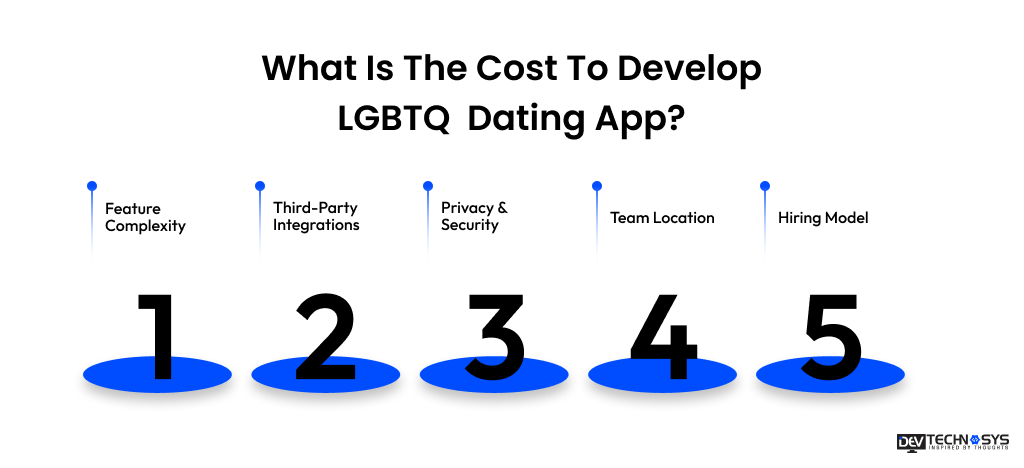 What is the Cost to Develop an LGBTQ  Dating App?