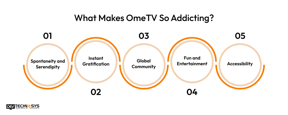 What Makes OmeTV So Addicting
