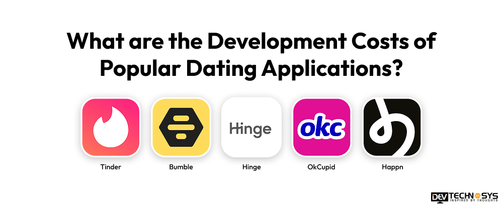 Dating App Development Cost in 2026: An Ultimate Guide Dev Technosys Development Costs of Popular Dating App