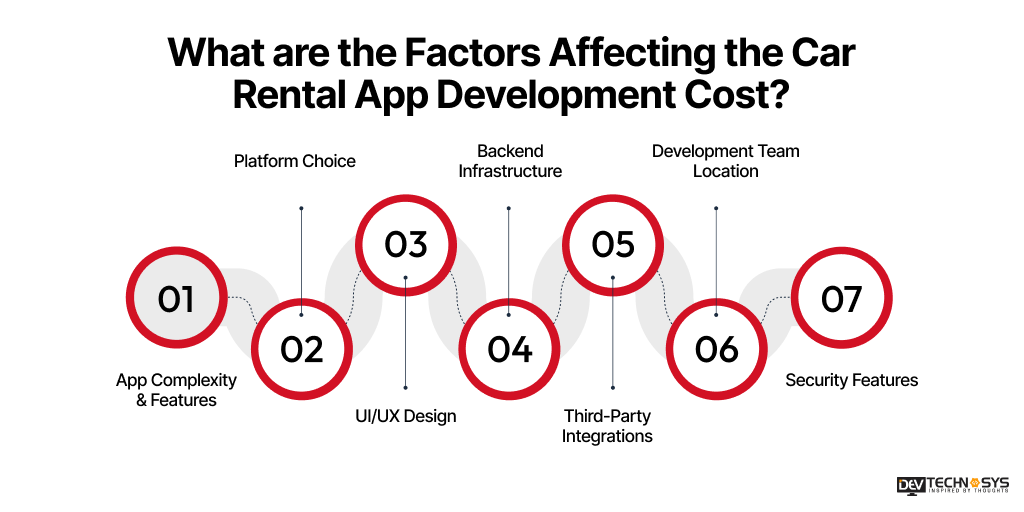 What are the Factors Affecting the Car Rental App Development Cost