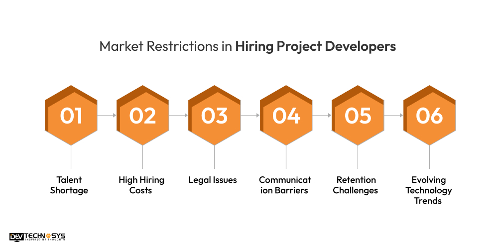 What are the Market Restrictions in Hiring Project Developers