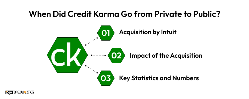When Did Credit Karma Go from Private to Public