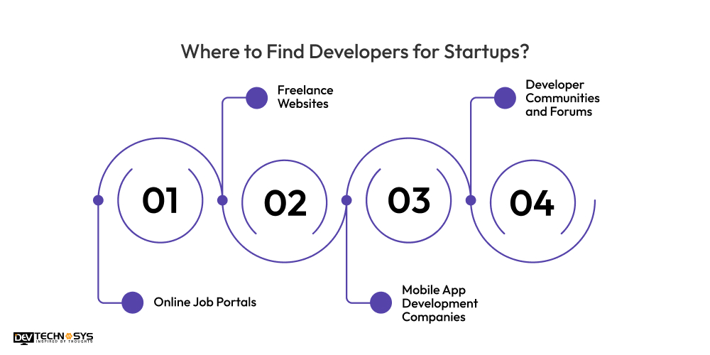 Where to Find Developers for Startups