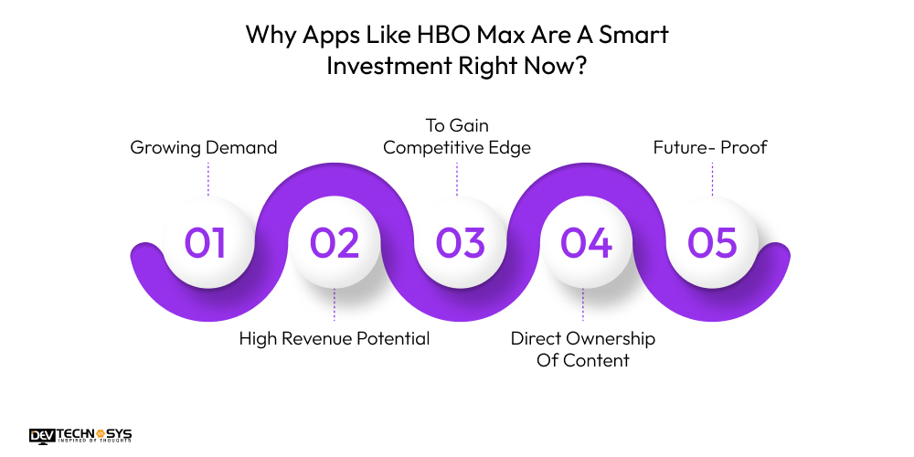 How To Create Video Streaming App Like HBO Max Dev Technosys Why Apps Like HBO Max Are A Smart Investment Right Now