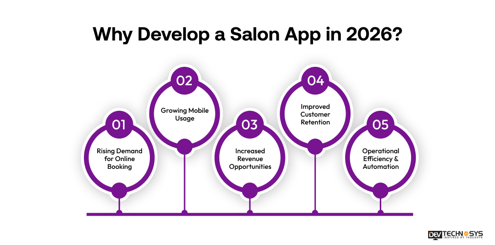 Salon App Development Cost in 2026: An Ultimate Guide Dev Technosys Why Develop a Salon App in 2026