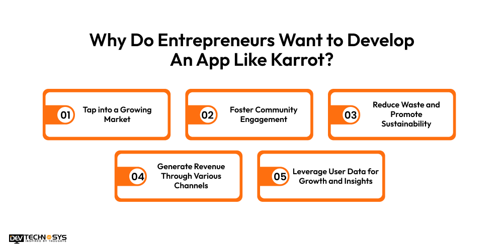 Why Do Entrepreneurs Want to Develop An App Like Karrot